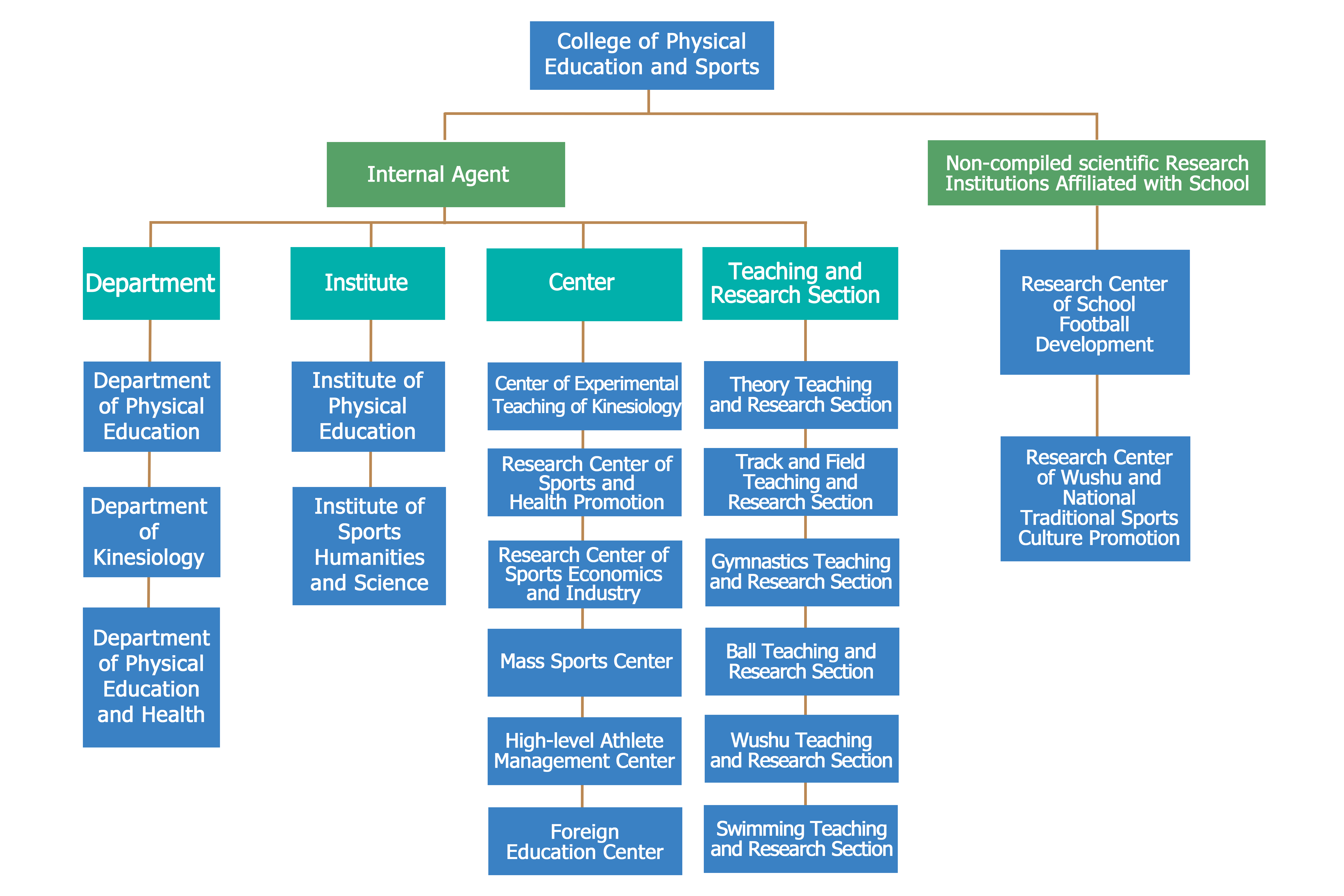 Academic Departments / Physical Education Dept.